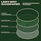 Legit Grit 6 inch Sand paper Disc, 15-Hole, 150 Grit, 100PK LG6-15150-100 - alternate 6